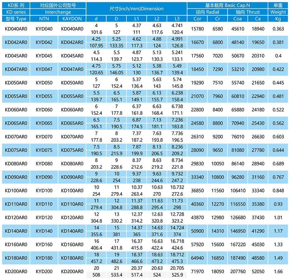 KD-AR0系列等截面薄璧球軸承參數表