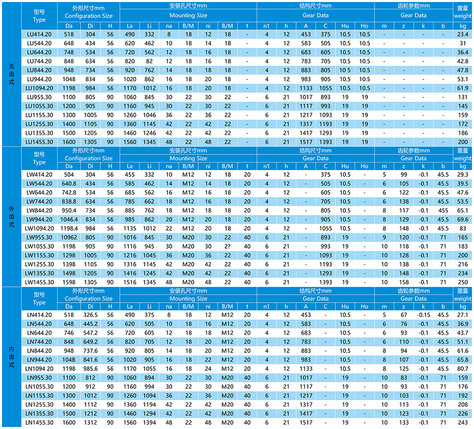 L系列單排球法蘭式回轉支承參數(shù)表